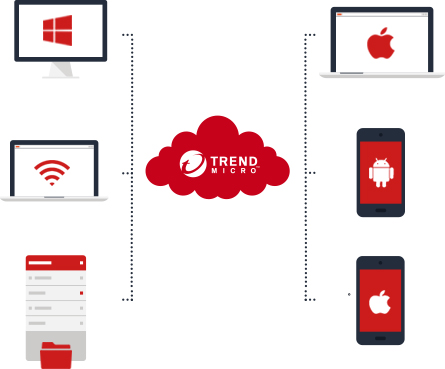 endpoint1 protection