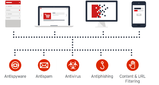 endpoint2 protection