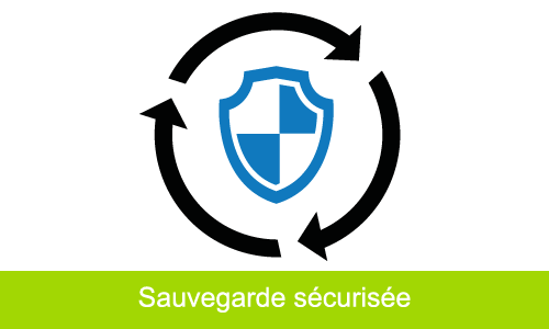 Chiffrement des sauvegardes